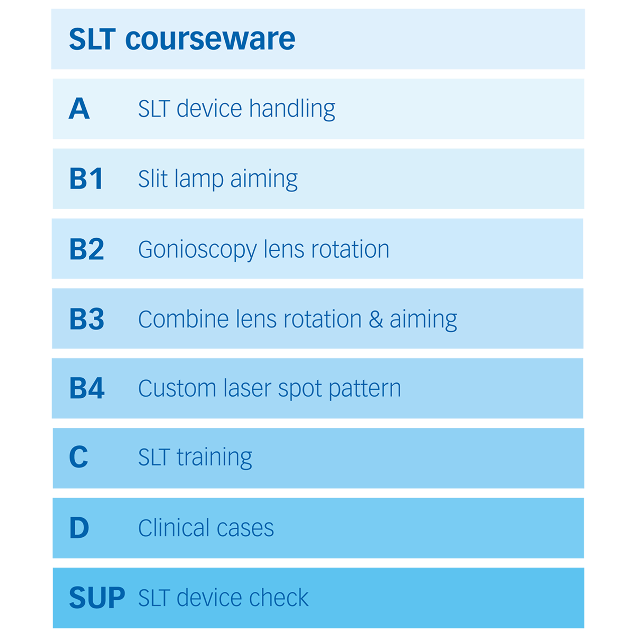 Eyesi Slit Lamp - SLT courseware